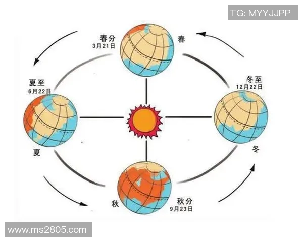 果园中的四季变换与生态平衡:探索自然与农业的和谐共生